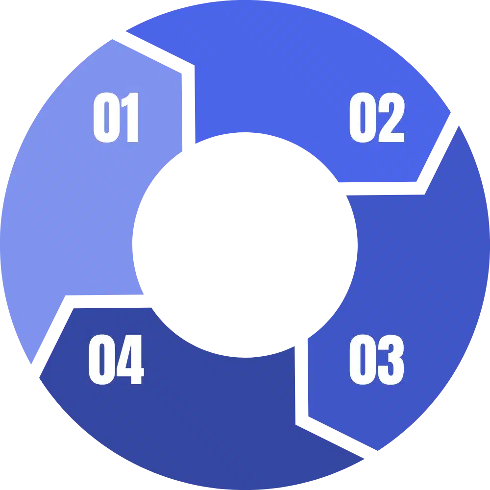 Metamorphosis coaching Framework - Vasilis Mazarakis
